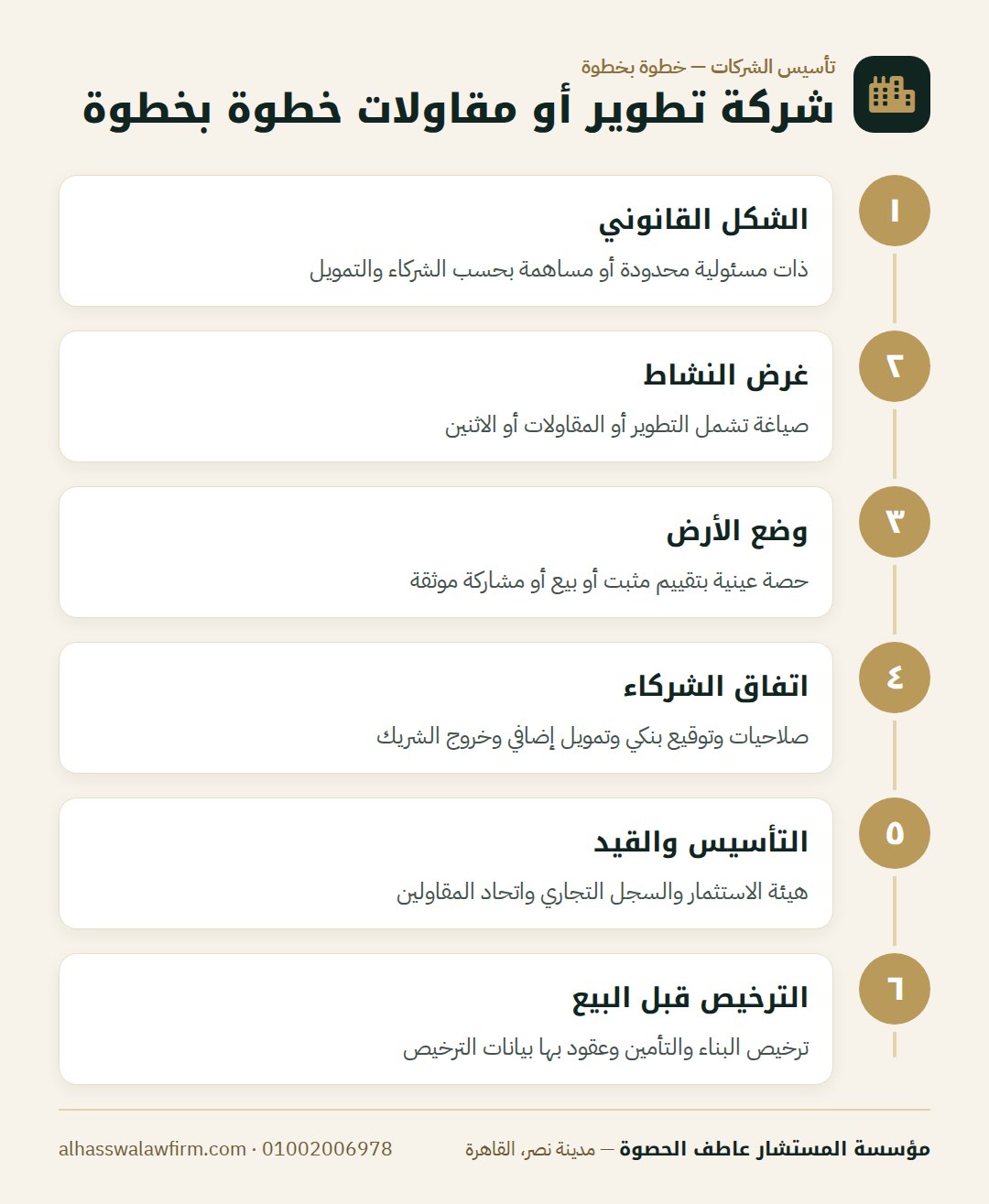 شركة تطوير أو مقاولات خطوة بخطوة — عايز تأسس شركة تطوير عقاري أو مقاولات؟ الهيكل والتراخيص وحما
