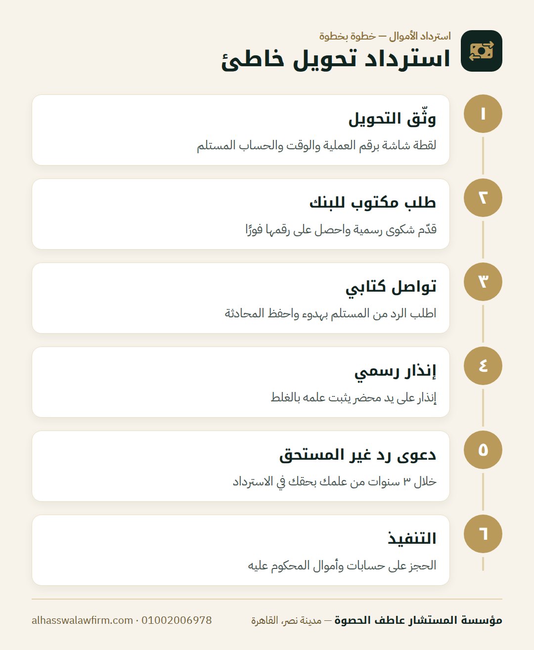 استرداد تحويل خاطئ — حوّلت فلوس بالغلط على إنستاباي أو البنك؟ إزاي تسترد المبلغ ق