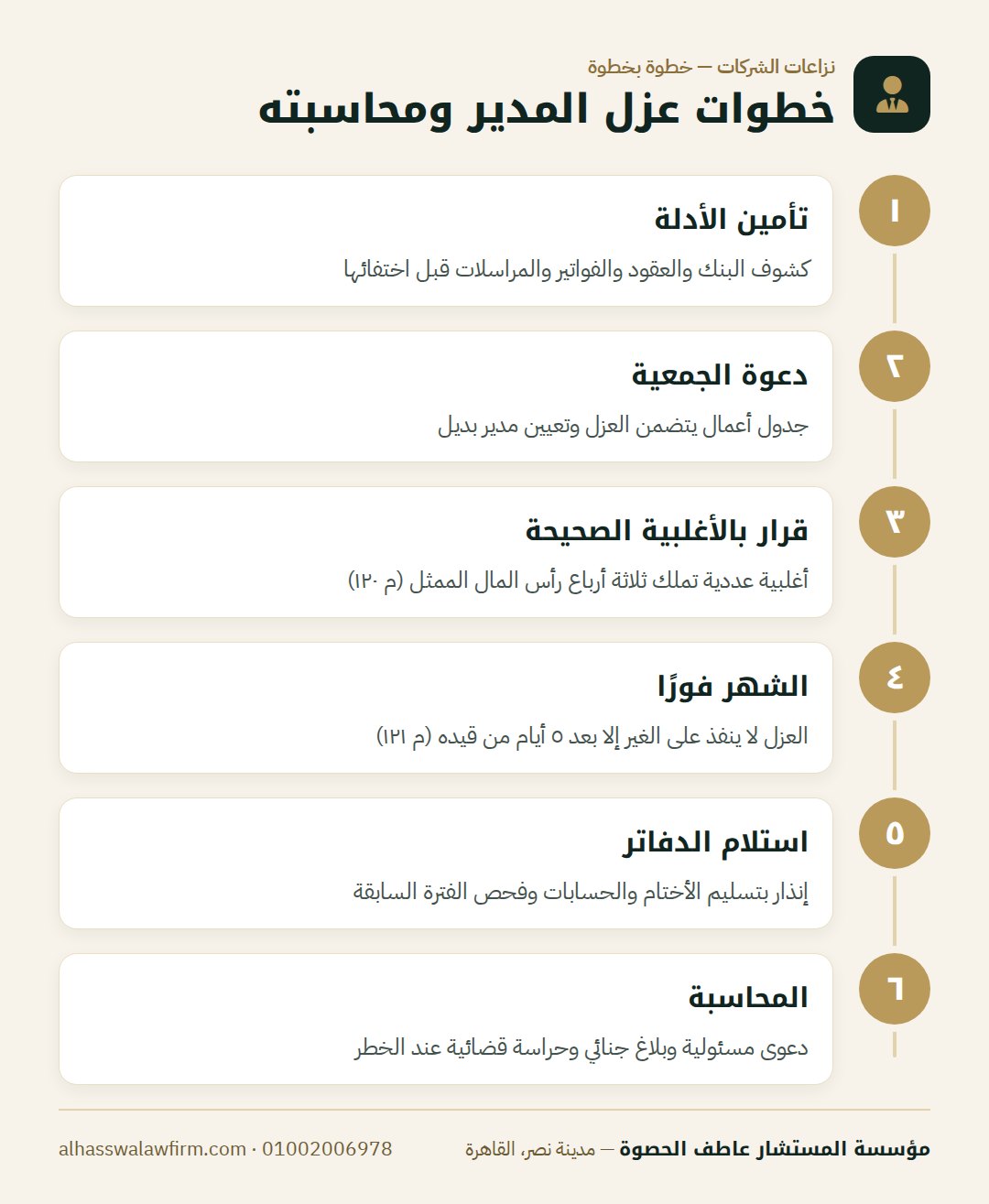 خطوات عزل المدير ومحاسبته — المدير بيتصرف في الشركة لوحده؟ عزل مدير الشركة ومحاسبته مدني