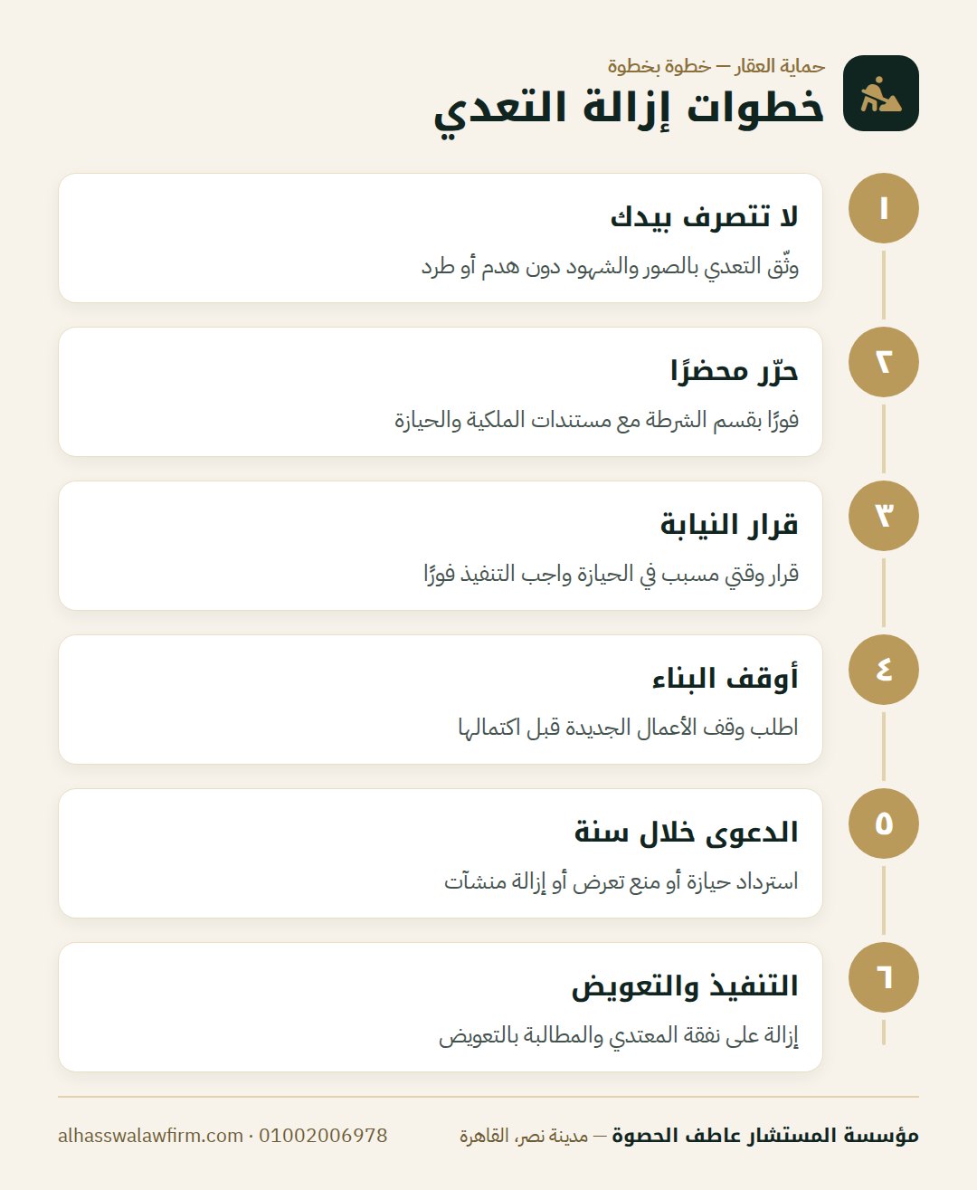 خطوات إزالة التعدي — حد استولى على أرضك أو بنى عليها؟ إزالة التعدي على العقار بال