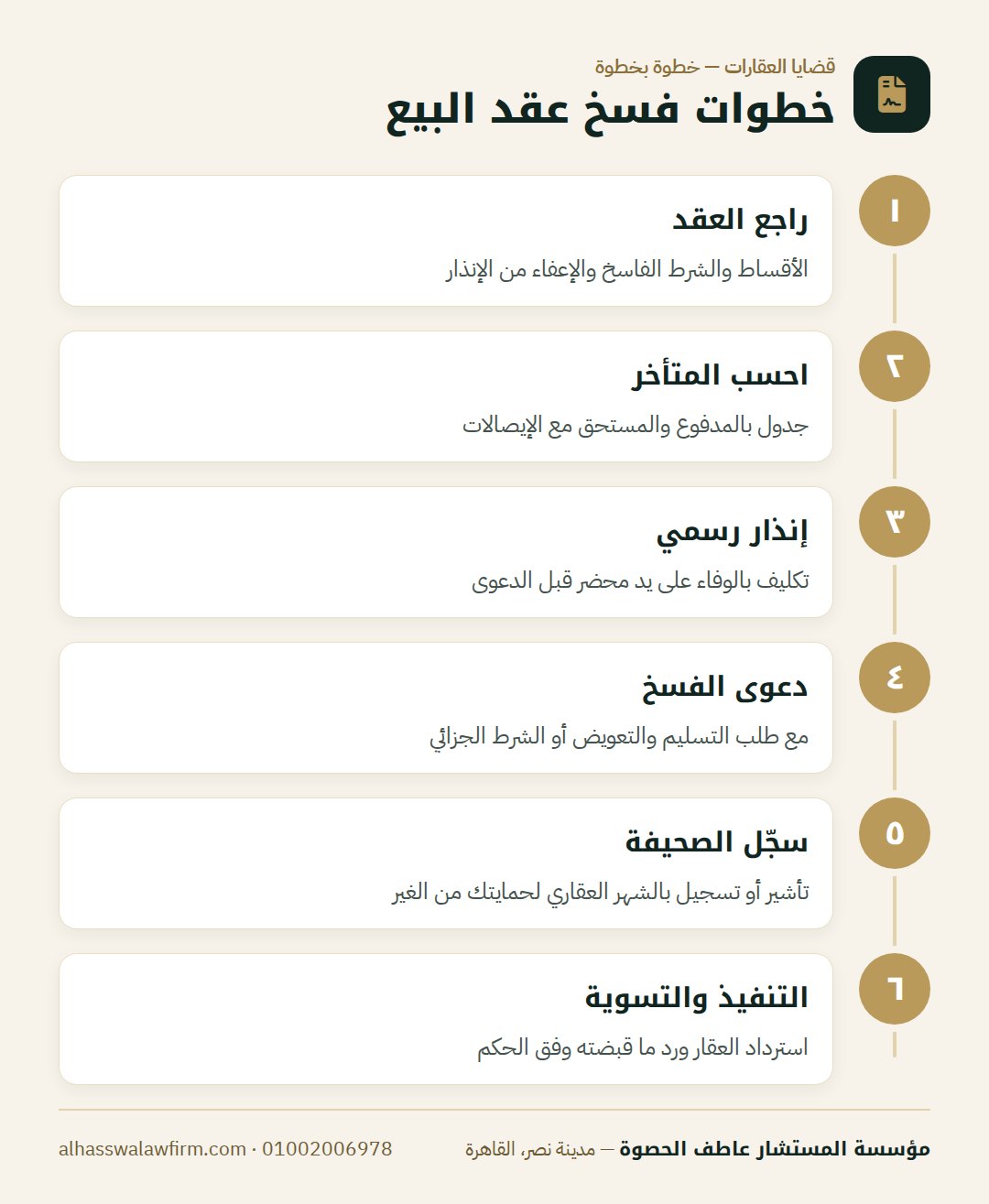 خطوات فسخ عقد البيع — المشتري ما دفعش باقي الثمن؟ فسخ عقد بيع الشقة أو الأرض واستر