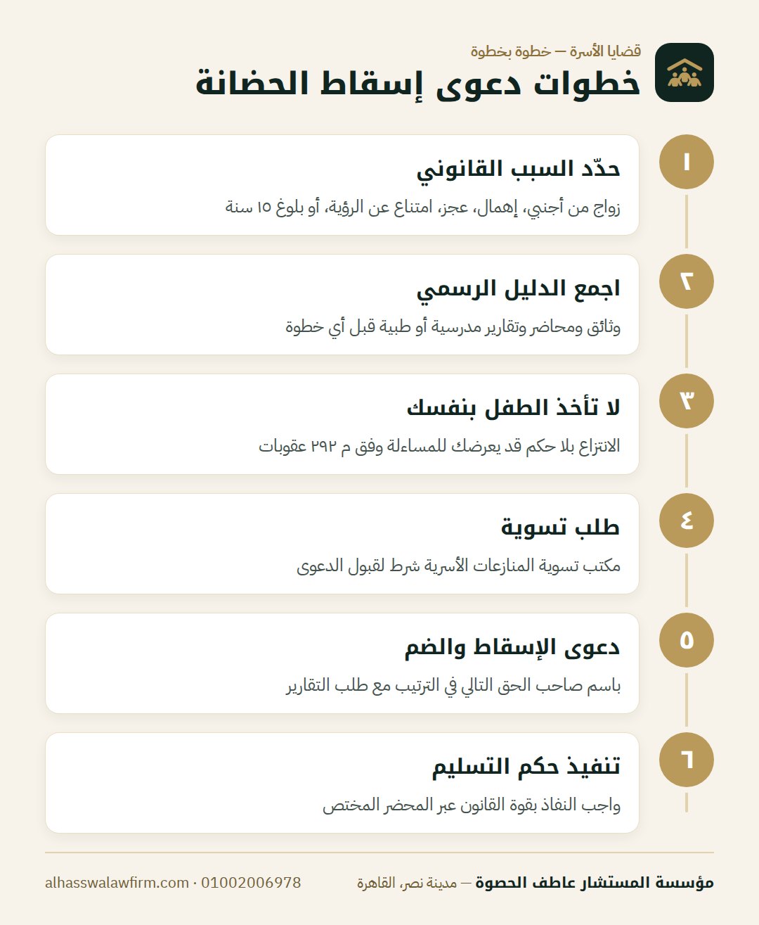 خطوات دعوى إسقاط الحضانة — عايز تضم ابنك؟ دعوى إسقاط الحضانة في مصر: الأسباب والإثبات و