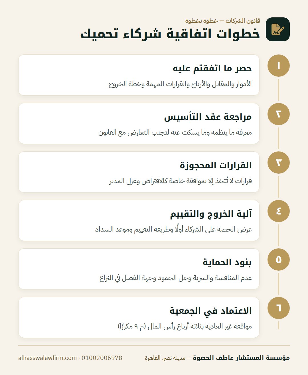 خطوات اتفاقية شركاء تحميك — اتفاقية الشركاء في مصر: لماذا لا يكفي عقد التأسيس لحماية حصت