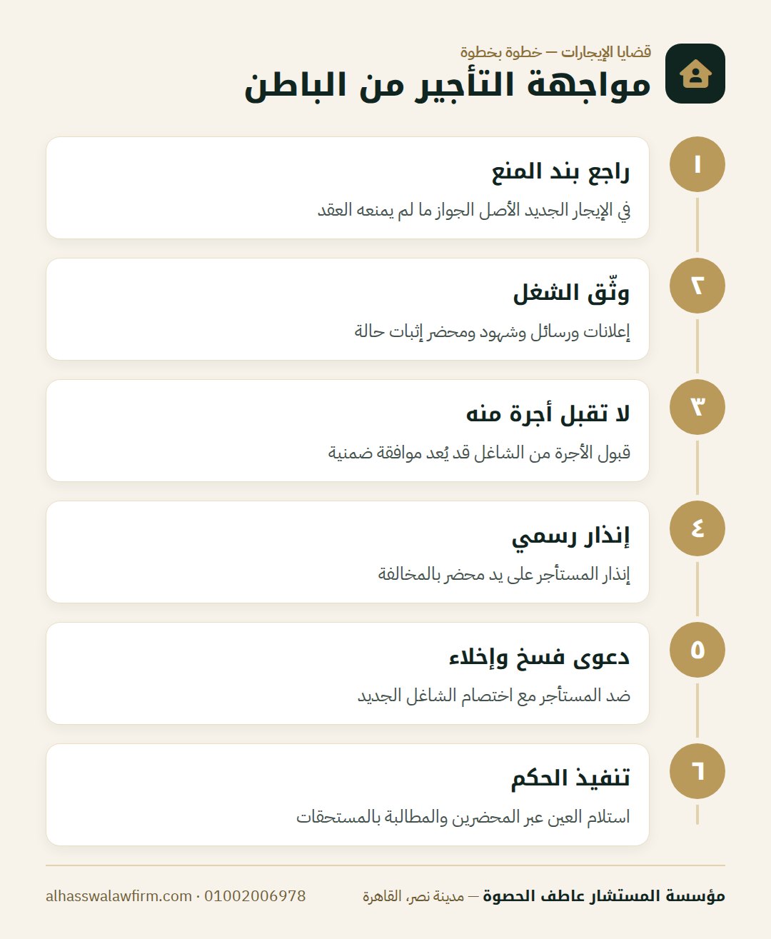 مواجهة التأجير من الباطن — المستأجر أجّر شقتك لغيره؟ حكم التأجير من الباطن والتنازل عن