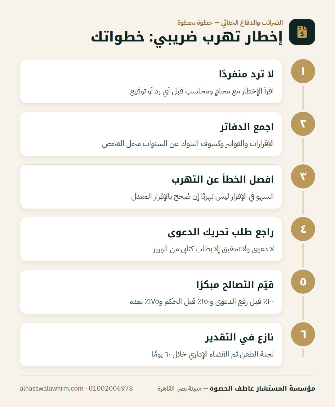 إخطار تهرب ضريبي: خطواتك — اتُّهمت بالتهرب الضريبي؟ متى يصبح الخطأ جريمة وكيف تتصالح قب