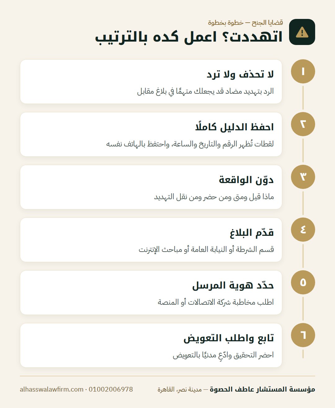 اتهددت؟ اعمل كده بالترتيب — اتهددت برسالة أو بكلام؟ عقوبة جريمة التهديد في مصر وإزاي تثب