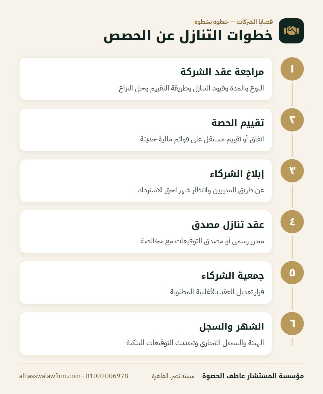 خطوات التنازل عن الحصص — عايز تخرج من الشركة أو تشتري حصة شريك؟ التنازل عن الحصص وخرو