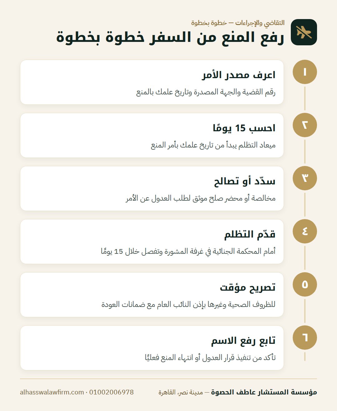 رفع المنع من السفر خطوة بخطوة — ممنوع من السفر بسبب دين أو قضية؟ متى يجوز المنع في مصر وإزاي
