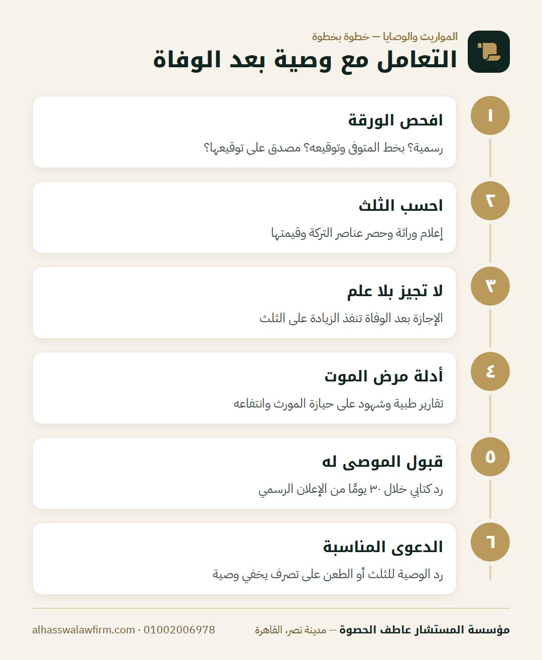 التعامل مع وصية بعد الوفاة — ظهرت وصية بعد الوفاة؟ حدود الثلث وإبطال الوصية وحقوق الورثة 