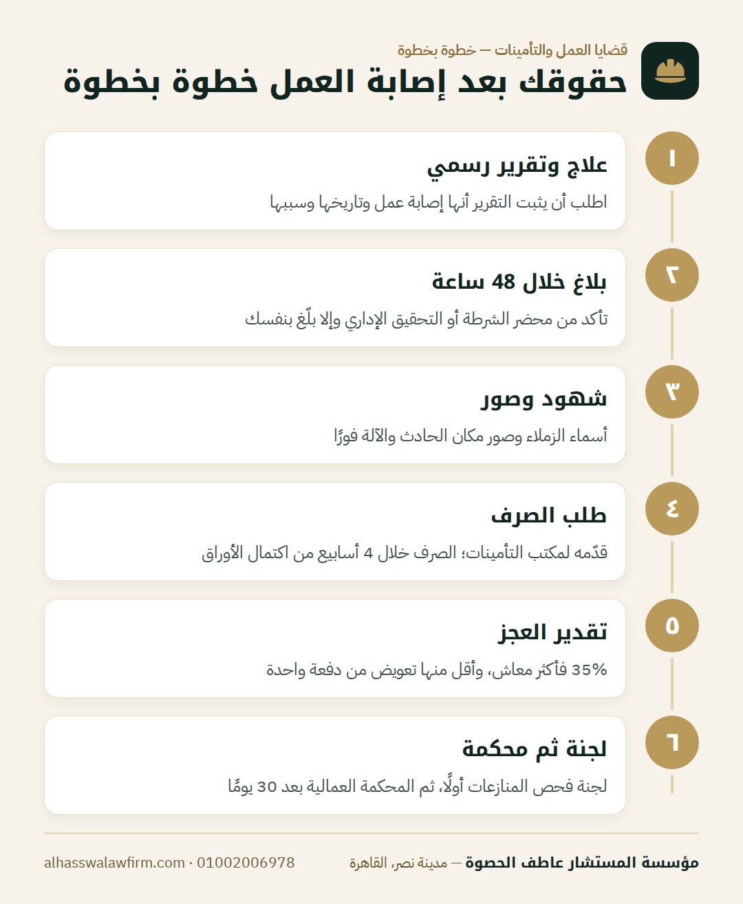 حقوقك بعد إصابة العمل خطوة بخطوة — اتصابت في الشغل؟ تعويض إصابة العمل ومعاش العجز وحقوقك من الت